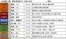 梦塔防自走棋图鉴大全 所有棋子技能角色属性介绍