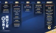《派对之星》1.0版本内容前瞻：新系统 新模式 新战斗
