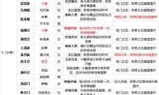 玄元修仙录道侣怎么获得 选择推荐攻略