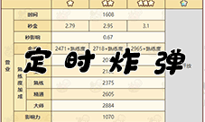诺弗兰物语定时炸弹怎么做 完美配方研发攻略