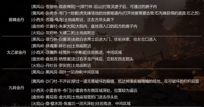 黑神话悟空十六颗金丹怎么获取