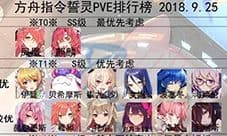 方舟指令誓灵哪个好用 所有誓灵节奏榜
