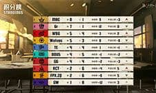 《第五人格》2025IVL秋季赛第四周赛报发布