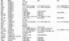 商店英雄建筑怎么解锁 所有建筑解锁顺序及方法介绍