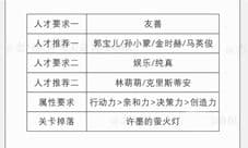 恋与制作人精英1-9攻略 1-9精英副本关卡怎么过