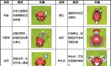 小兵大乱斗有哪些兵种 指挥官有哪些