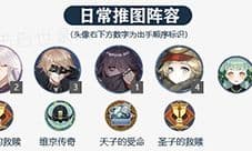 幻书启世录平民推图阵容怎么搭配 阵容搭配攻略一览