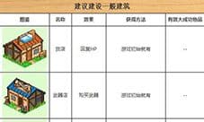 冒险村物语建筑有哪些 建筑攻略