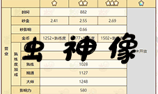 诺弗兰物语虫神像怎么做 完美配方研发攻略