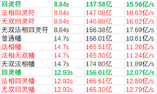 一念逍遥法宝词缀怎么选 游戏玩法攻略