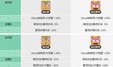 宝可梦大探险派拉斯几级进化 进化机制讲解