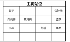 少年三国志零黄巾之战100关怎么过 100关通关攻略