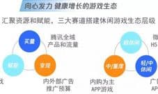 腾讯优量汇游戏助推计划干货来袭!