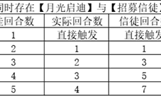 月圆之夜福音成就怎么完成 福音达成攻略