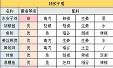 江湖悠悠精致午餐的食谱是什么 2022最新食谱大全