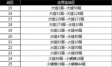 金秋争冠《葫芦娃》跨服武斗会惊艳开启