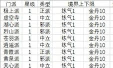 想不想修真门派要求大全 所有门派境界要求一览