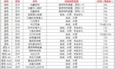 最强蜗牛落魄贵族的东西值得买吗 东西买不买攻略