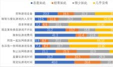 中小学生游戏认知报告发布 家庭关系越和谐沉迷低