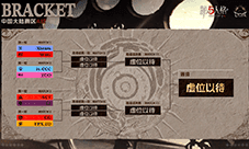 《第五人格》深渊的呼唤IX中国大陆赛区预选赛开启
