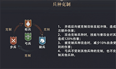 权力的游戏凛冬将至兵种怎么战斗 兵种战斗技巧攻略