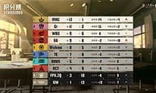 风雷俱动《第五人格》2025IVL秋季赛第七周赛报发布