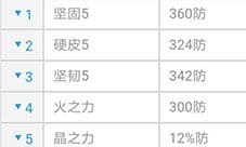 风之大陆战士守护技能怎么搭配 战士守护选择推荐