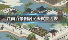 江南百景图居民天赋能力表格 所有天赋大全