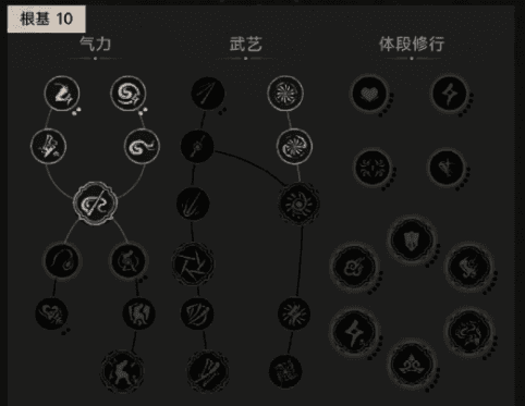 黑神话悟空新手如何加点
