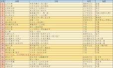 刀剑乱舞回想28怎么做 回想28收集条件是什么