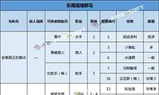 大航海探险物语东南尾端群岛怪物 怪物图鉴详解