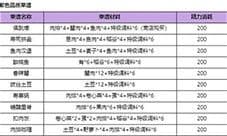 诺亚之心紫色食谱有什么 食谱配方大全