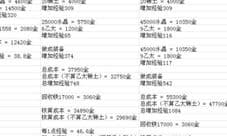 地下城堡2锻造怎么划算 锻造收益最大化方法