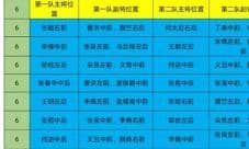 鸿图之下S2六级地敌方怎么站位 敌方站位难度一览