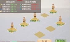 梦想新大陆伙伴阵法怎么搭配 阵法搭配攻略