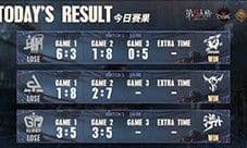 《第五人格》深渊的呼唤VII中国大陆赛区预选赛第三周