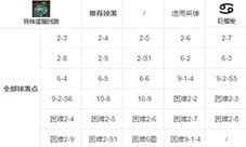 第七史诗特殊提醒回路怎么获取 催化剂掉落地点
