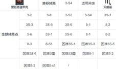 第七史诗爱拉奇温甲壳怎么获取 催化剂掉落地点