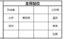 少年三国志零黄巾之战80关怎么打 80关通关攻略